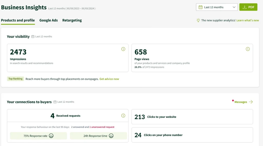 Business Insights Überblick von Produkten und Profil